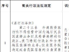 同意在上海重庆等地调整实施有关行政法规规定